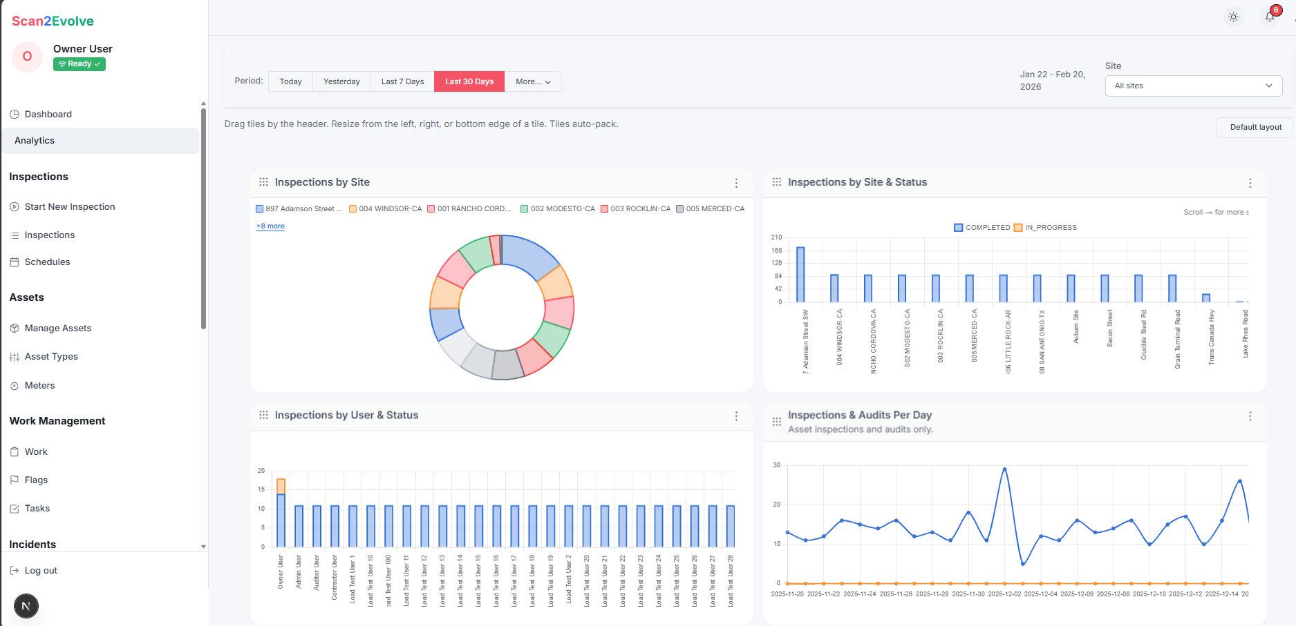 Scan2Evolve analytics dashboard — Inspections by Site, by Site & Status, by User & Status, and per day